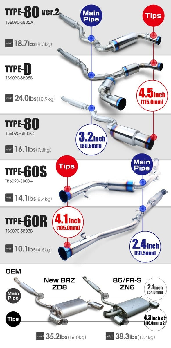TOMEI 86, FR-S, and BRZ Type-60S, Type-60R, Type-80, Type-80 Ver.2, Type-D, and OEM exhaust comparison