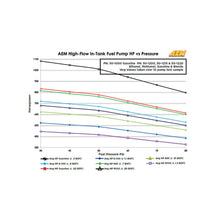 AEM High Flow In-Tank Fuel Pump 50-1000 flow data