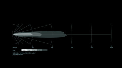 Datasheet