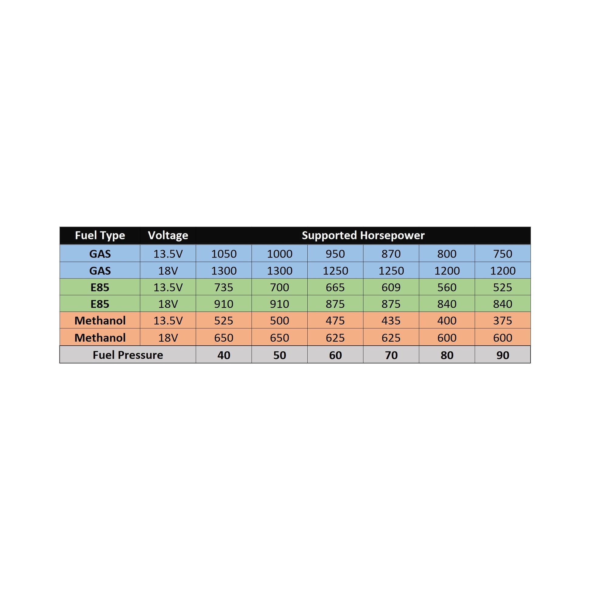 AEM 400LPH E85-Compatible In-Tank Fuel Pump 50-1235 flow data