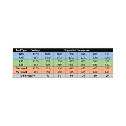 AEM 400LPH E85-Compatible In-Tank Fuel Pump 50-1235 flow data
