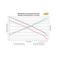 AEM High Flow Inline Fuel Pump 50-1005 flow data