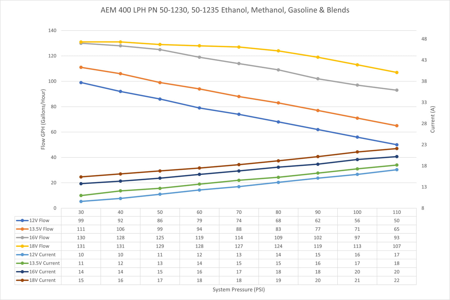 AEM 400LPH E85-Compatible In-Tank Fuel Pump 50-1235 flow data