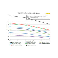 AEM 340LPH E85-Compatible In-Tank Fuel Pump 50-1215 flow data