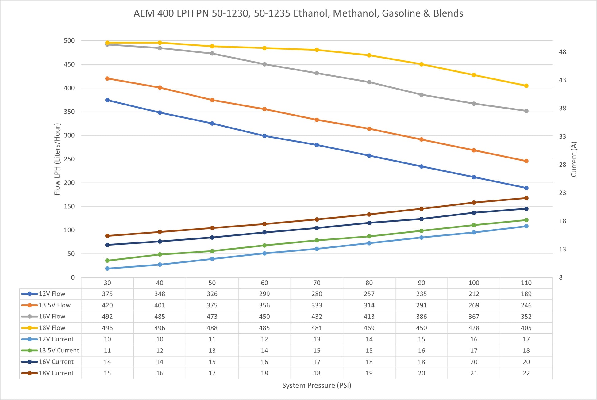AEM 400LPH E85-Compatible In-Tank Fuel Pump - Double Barb 50-1230 flow data