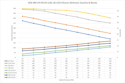 AEM 400LPH E85-Compatible In-Tank Fuel Pump - Double Barb 50-1230 flow data