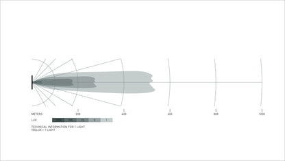 Datasheet