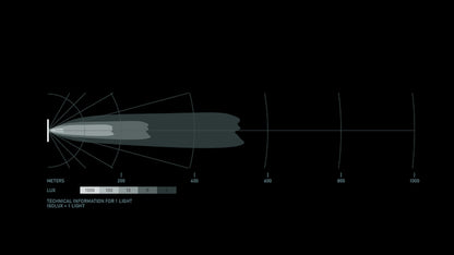 Datasheet