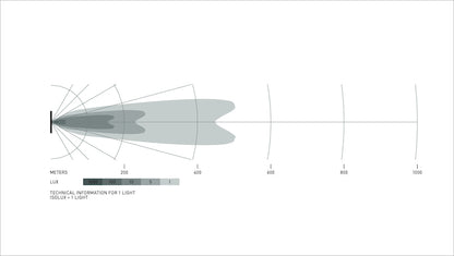 Datasheet