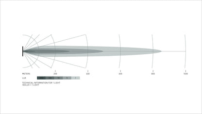 Datasheet